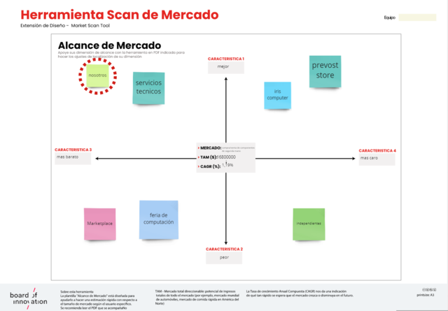 palntilla de alcance de mercado
