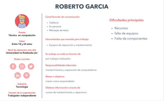 creacion del cliente ideal