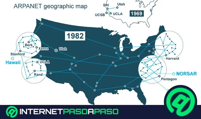 ¿Qué fue ARPAnet?