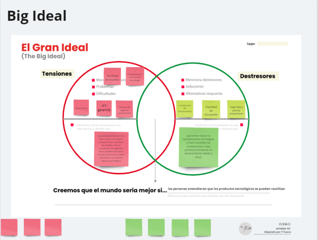 Plantilla de la gran idea