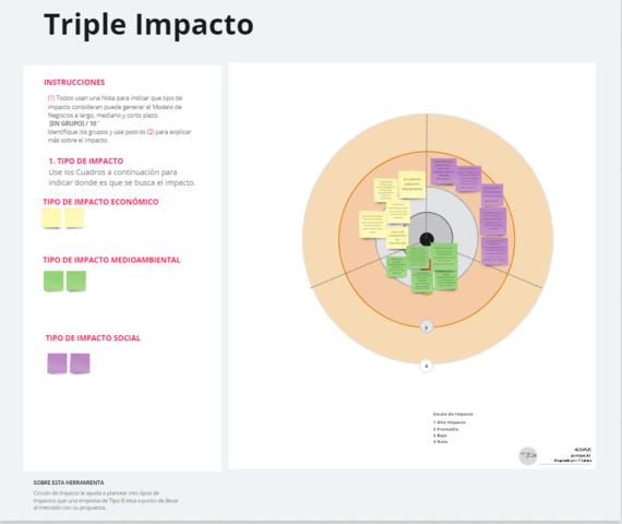pantilla de triple impacto