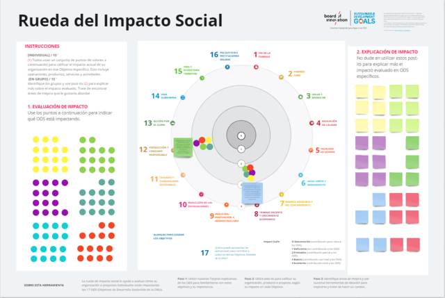 rueda de impacto social