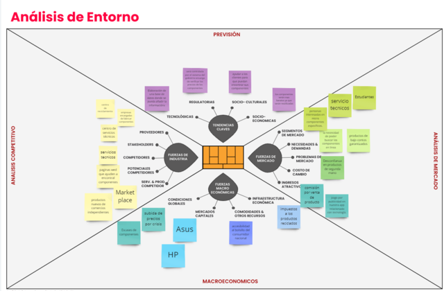 pantilla de entornos