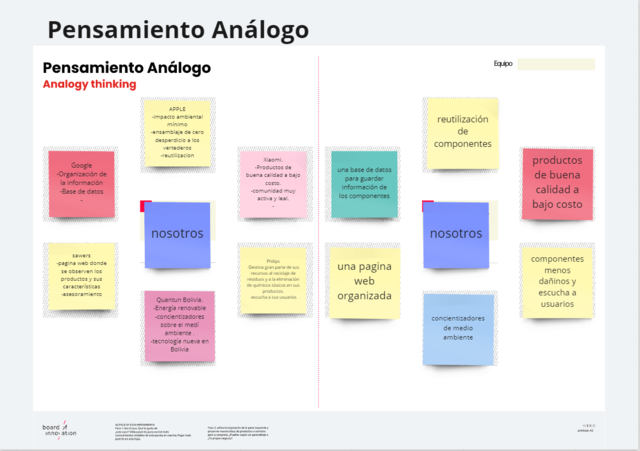 pensamiento analogo