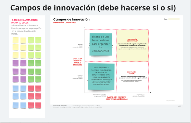 campos de innovacion