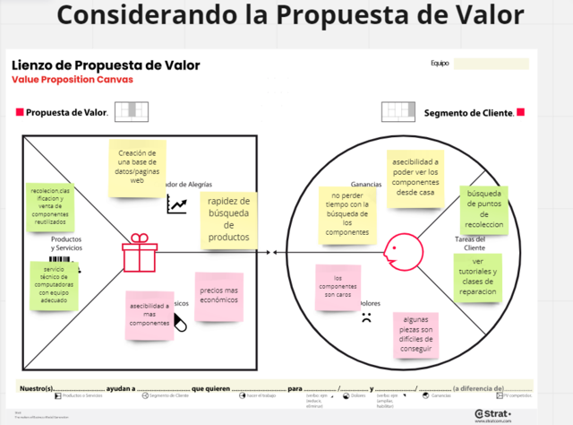 considerando la propusta de valor