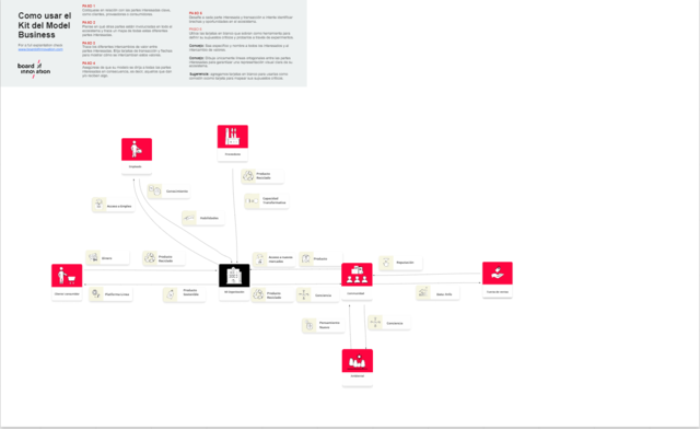 kit del model business