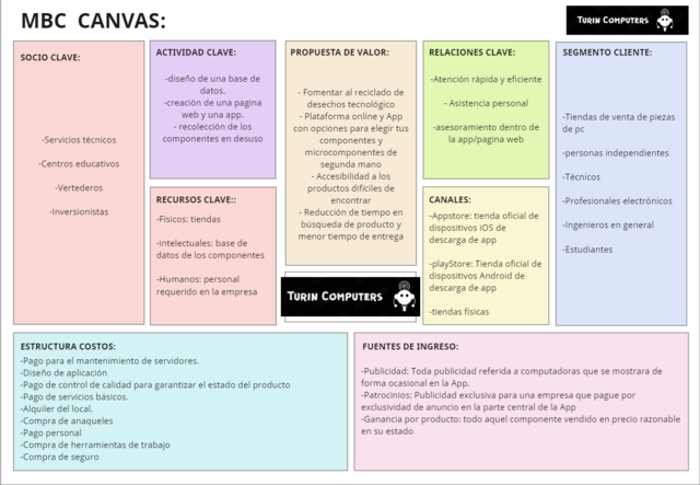 Business model canvas
