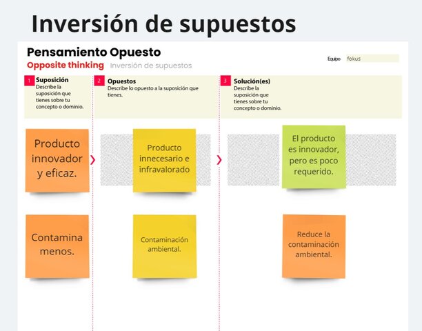 Inversión de Supuestos