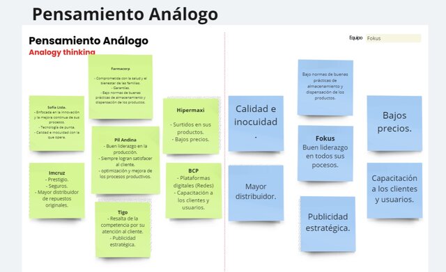 Pensamiento Analógico
