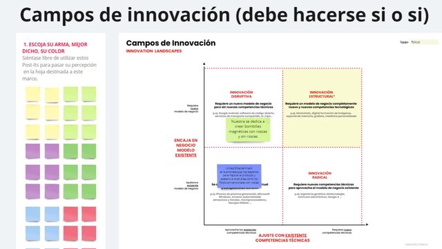 Campos de Innovacion