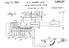 Secret communication system