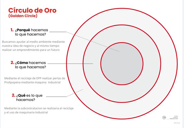 Circulo de Oro