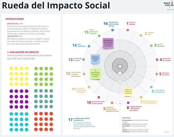Rueda del Impacto Social