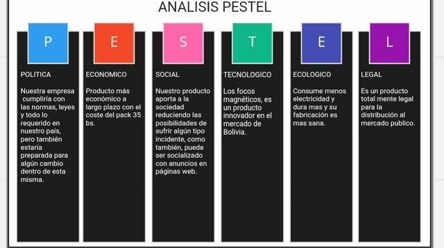 Análisis de Pestel