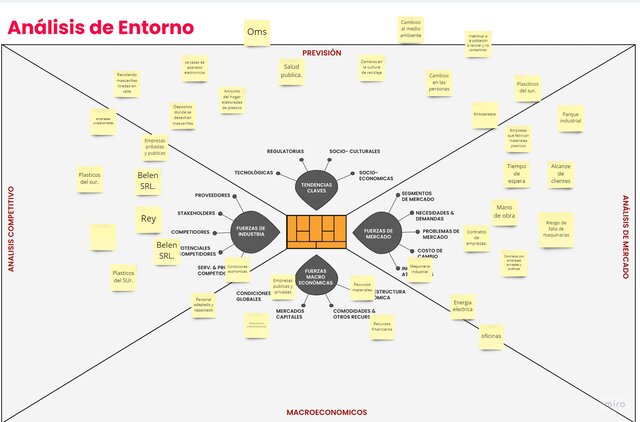 Análisis de entorno