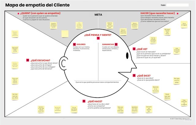 Mapa de Empatía