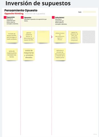 Inversión de Supuestos
