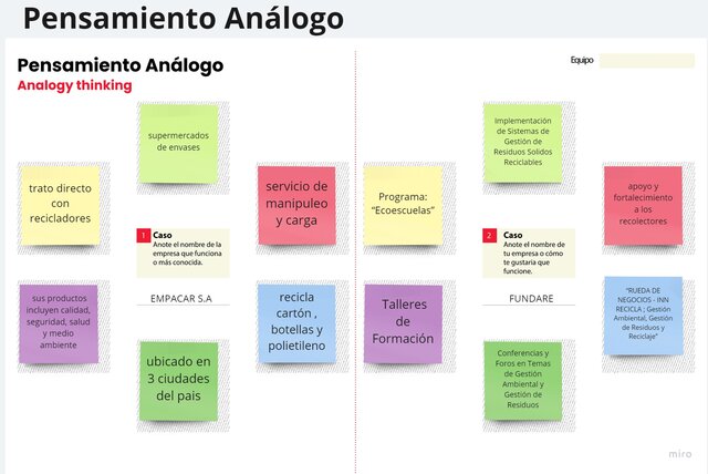 Pensamiento Análogo