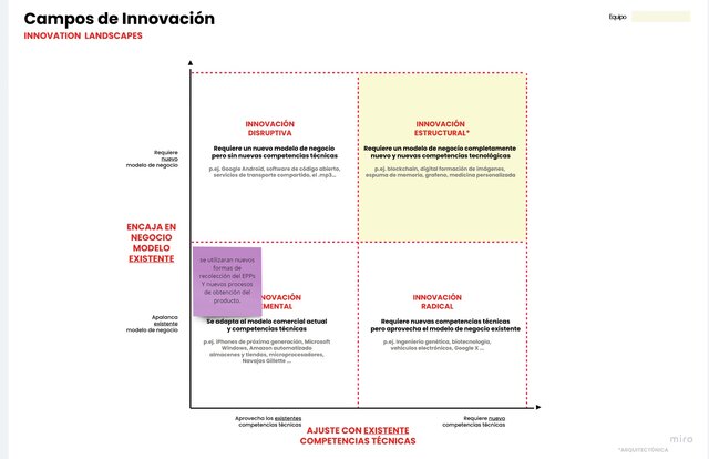 Campo de innovación