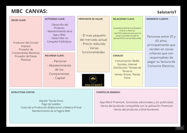 Model Bussines Canvas