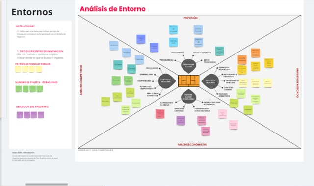 Análisis de entorno