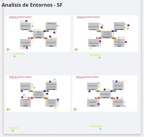 Análisis del entorno