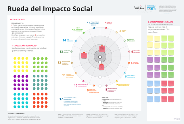 Rueda del Impacto Social