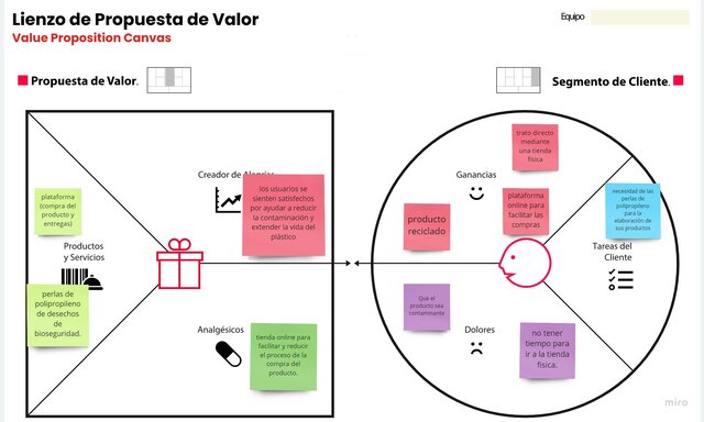 Considerando la propuesta de Valor