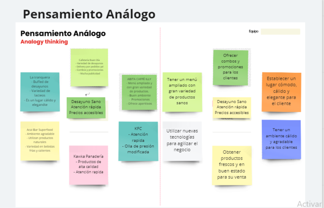 Pensamiento Análogo