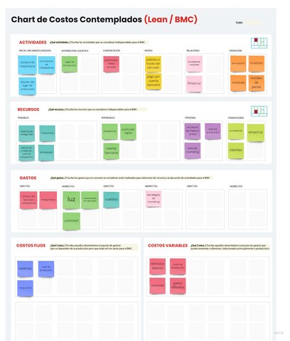 Chart de costos Contemplados