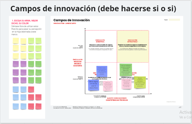 Campos de Innovación
