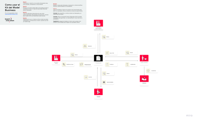 Kit del Model Business