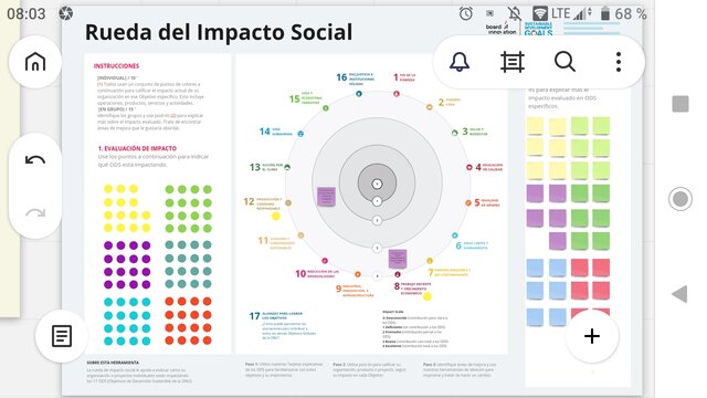 Rueda del impacto Social
