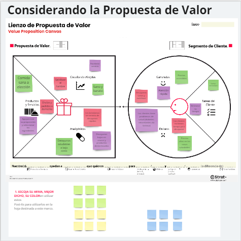 Considerando la propuesta de valor