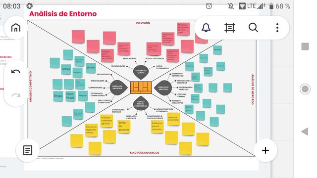 Análisis de entorno
