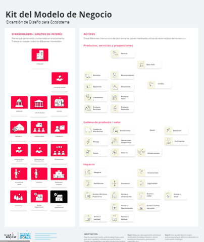 Kit Modelo de negocio