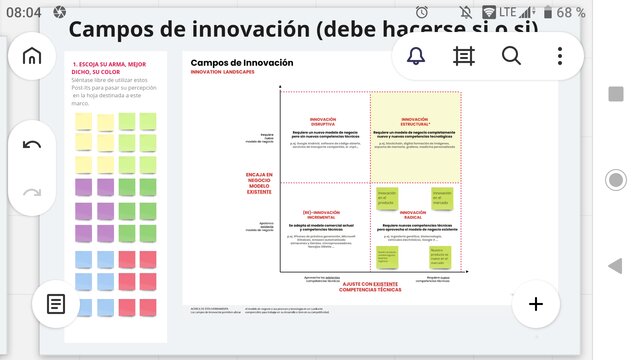 Campos de innovacion