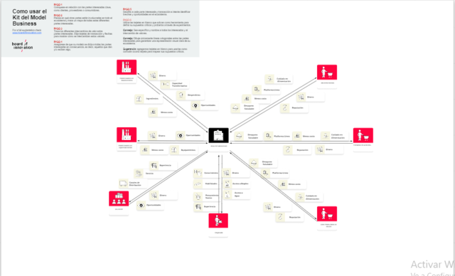Kit del modelo de negocio