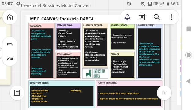 Modelo de negocio (BMC)