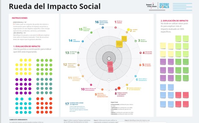 Rueda del Impacto Social