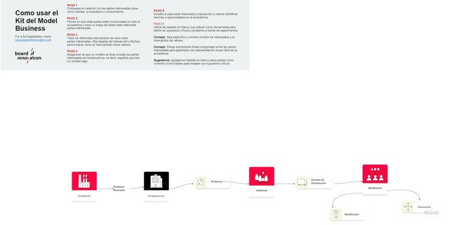 Kit de Modelo de Negocio