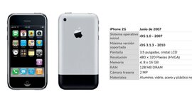 Timeline: Cambios del iPhone