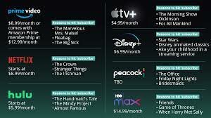 Movie/video streaming apps