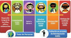 Ministerio de Salud y Protección Social
