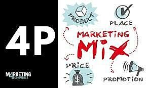 Primer Definición De Marketing