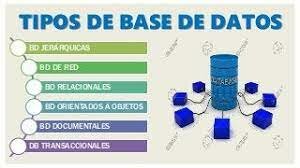 Tipos de bases de datos