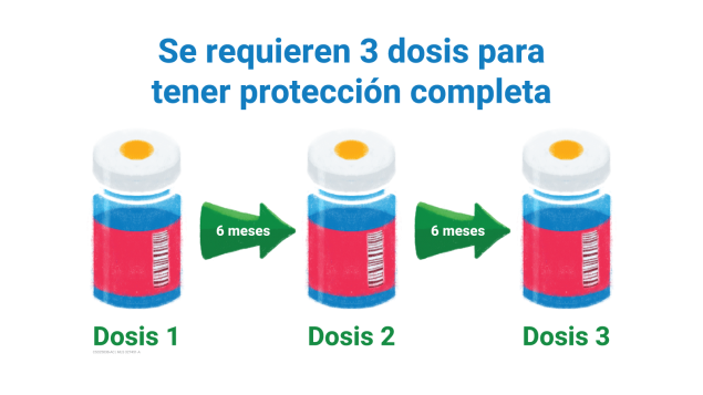 Vacuna contra el dengue