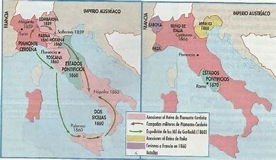 CREACIÓN DEL REINO DE ITALIA