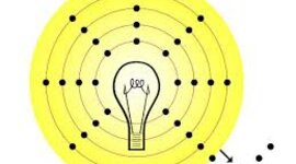 Timeline: Predecesores Newton
